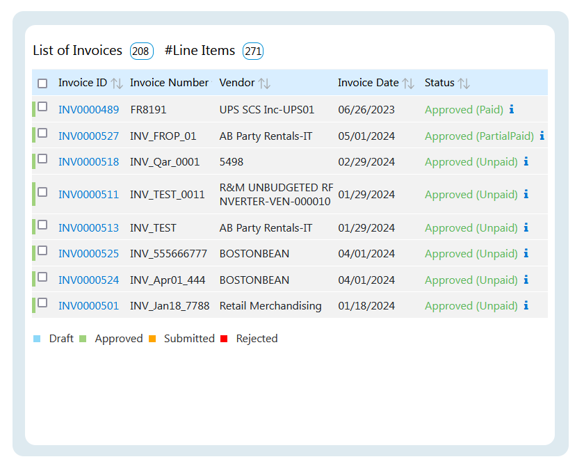 Display Payment Status