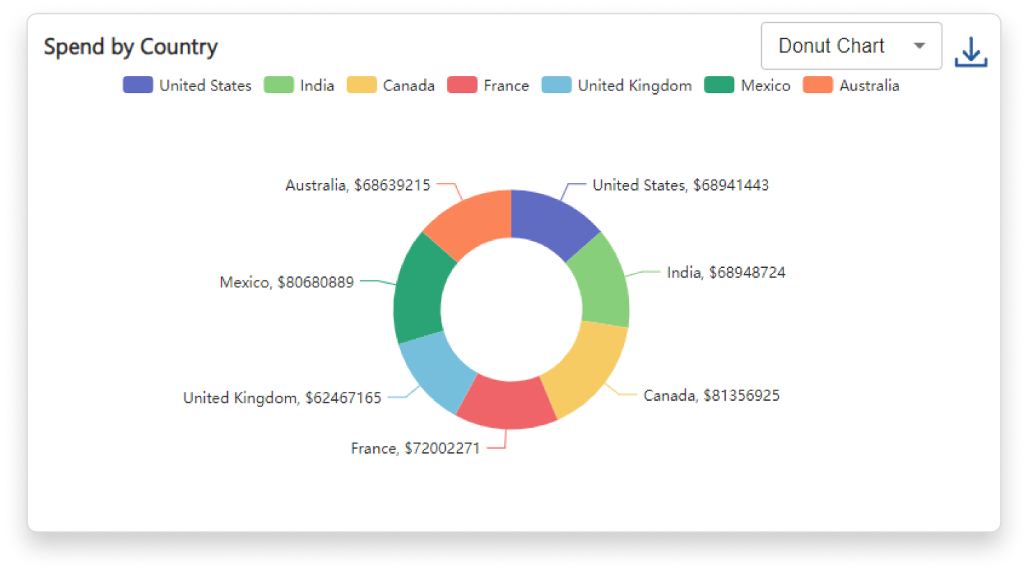 data-visual